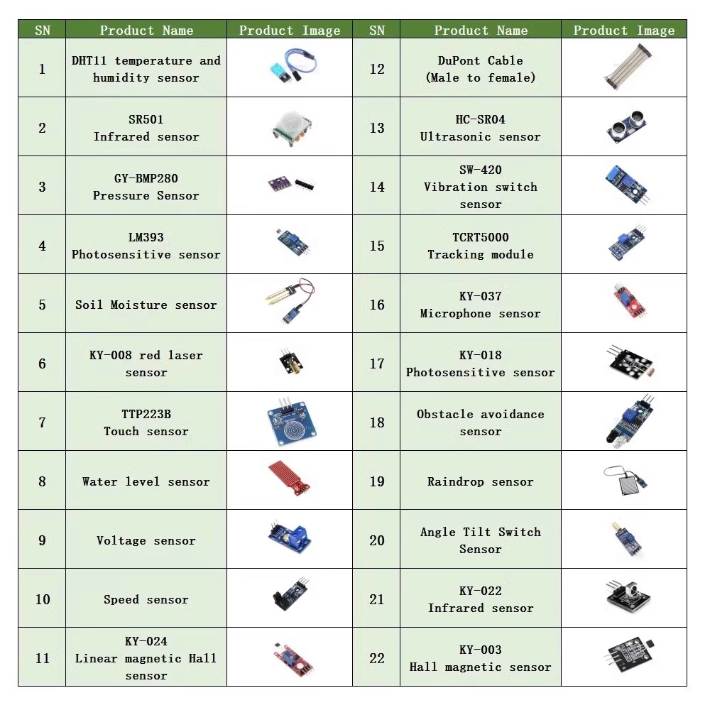 22 In 1 Sensor Kit Module Kit  - Lattepanda Sigma 32Gb recensie en prijs