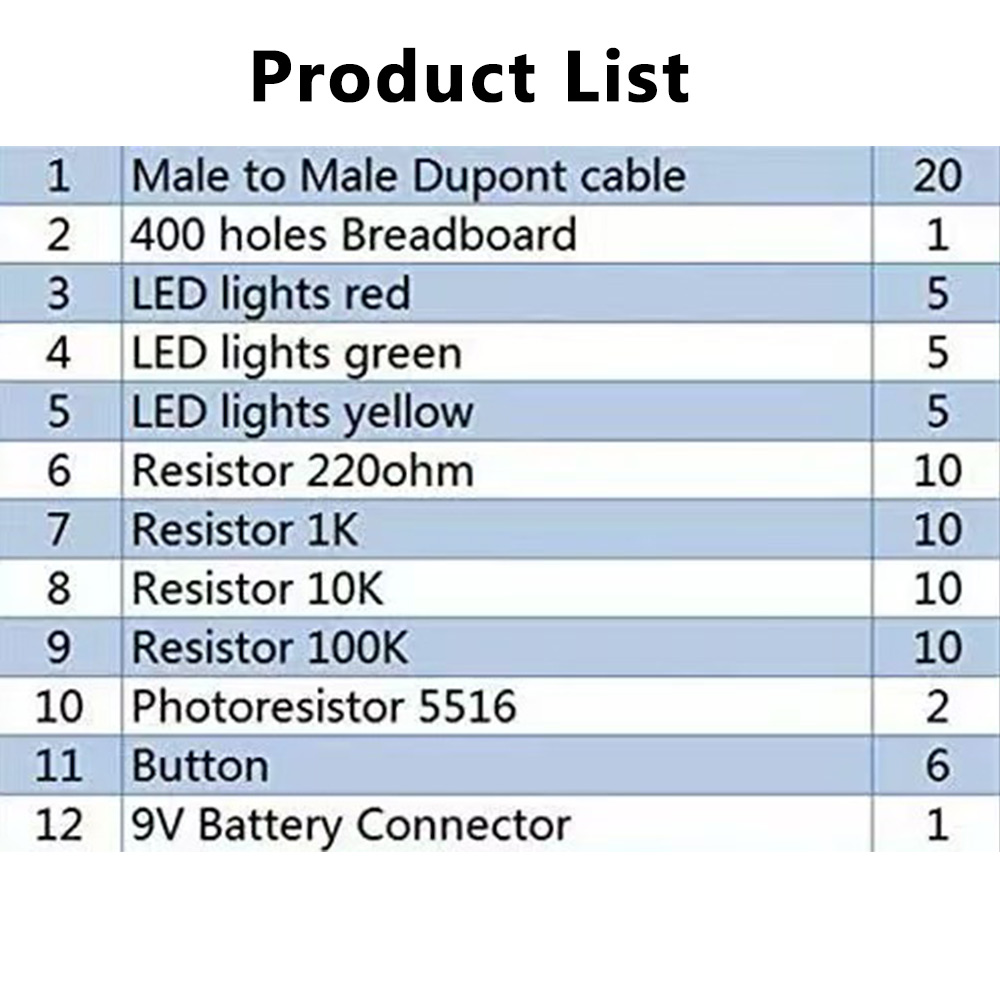 DIY Elektronische Starterkit v - Lattepanda Sigma 32Gb recensie en prijs